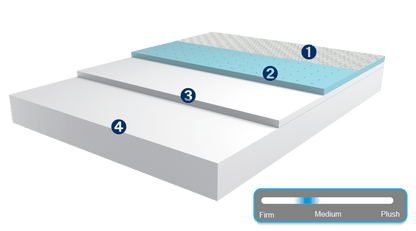 MLILY 10" Harmony+ Memory Foam Mattress